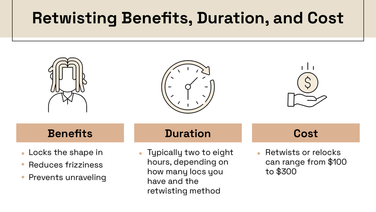 retwisting benefits duration and cost