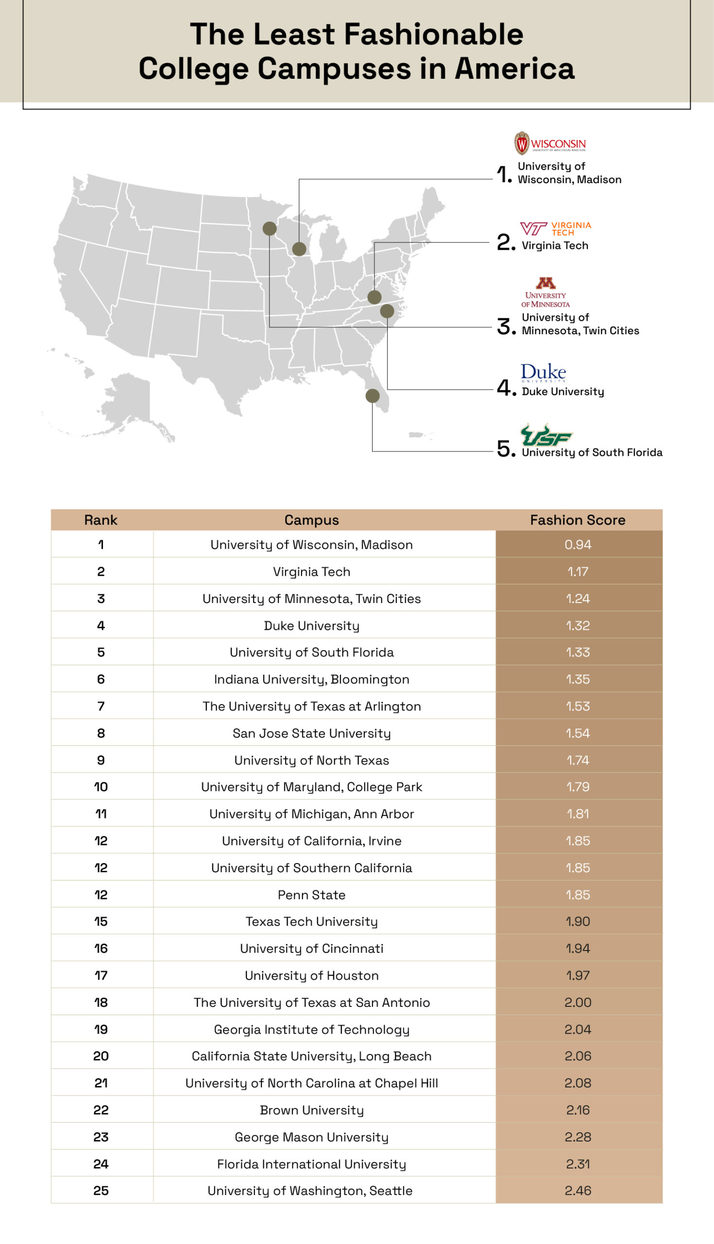 U.S. map depicting the least fashionable college campuses
