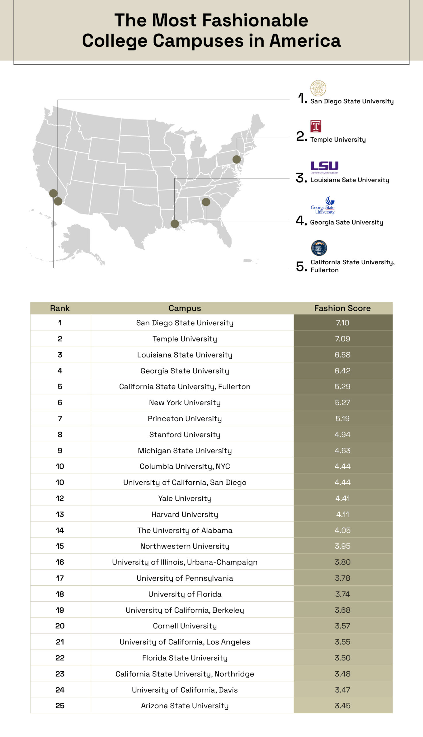U.S. map depicting the most fashionable college campuses 
