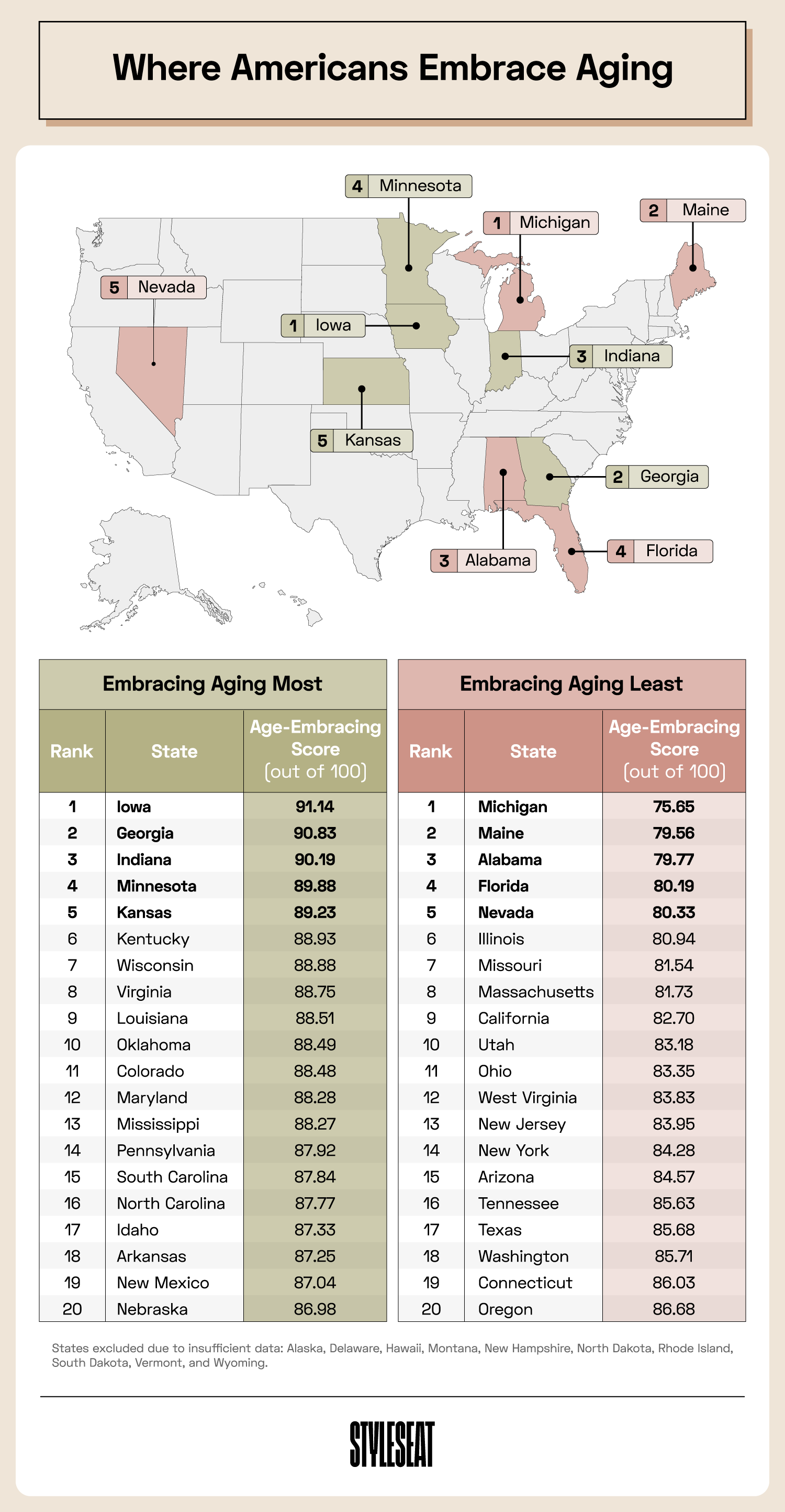 U.S. map showing where people embrace aging the most and least
